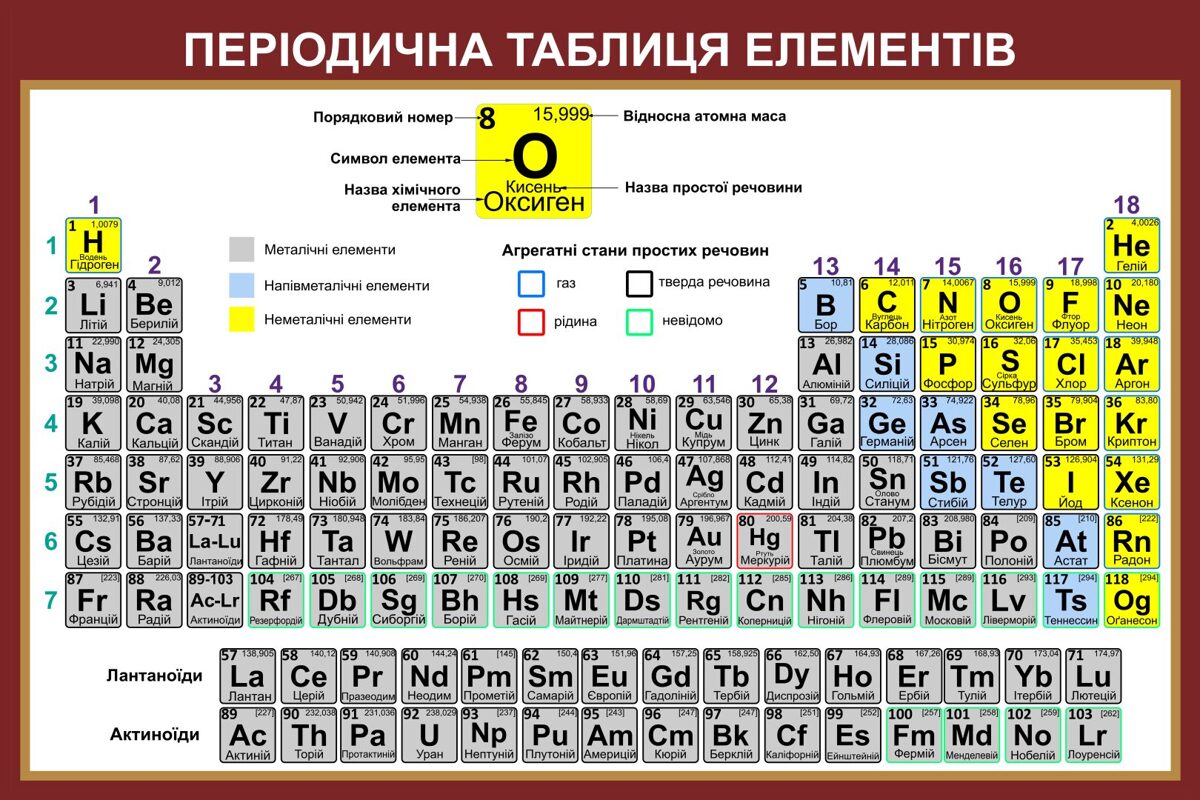 hmja-perodichna-sistema-elementv-2024-1.jpg